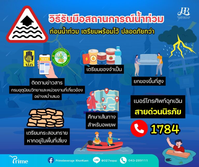 แชร์เก็บไว้!! วิธีรับมือสถานการณ์น้ำท่วม